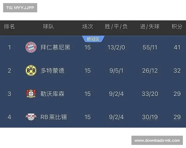 前德甲球员格鲁耶夫参与德转预测,分享赛事观点